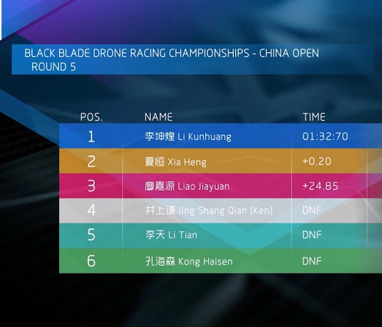 Vivid Case Study - Live coverage of Black Blade drone racing in Hainan, China