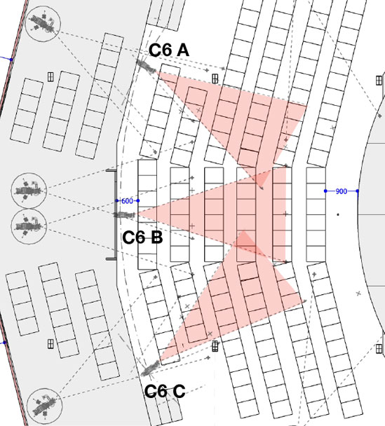 Venue Selection
